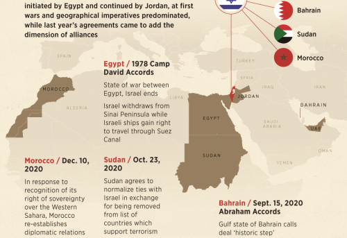 The 2021-2022 �De-Escalation Moment in the Middle East A Net