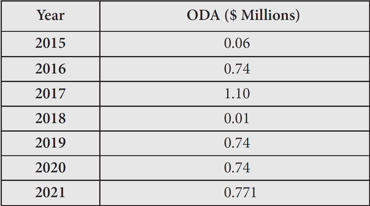 Nigeria-Türkiye Relations: A Multifaceted Partnership in the 21st Century,  Articles Zainul Abideen Jibril | Insight Turkey