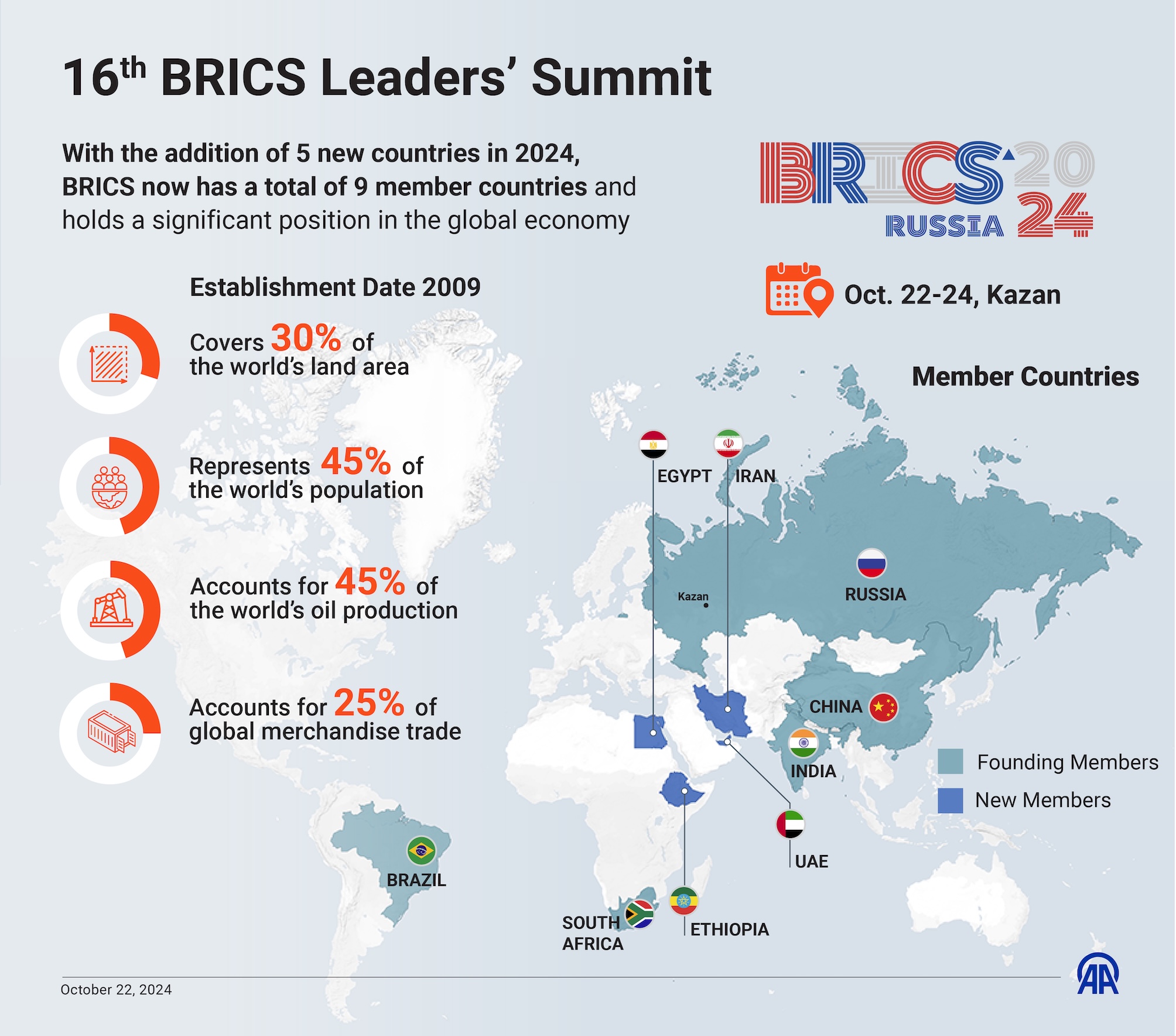 BRICS and the Challenges of the International System Ahead