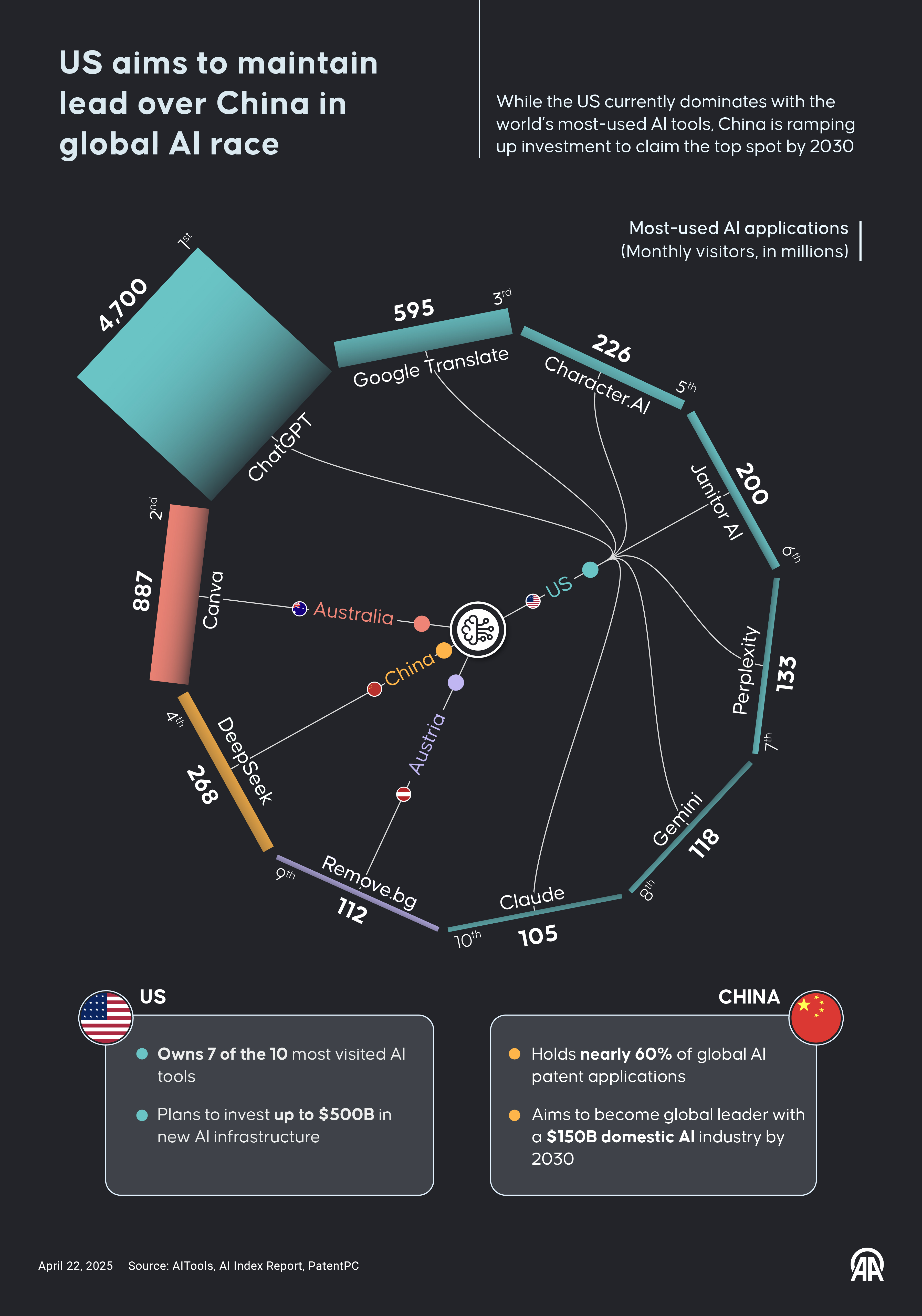 Digital Geopolitics and U S -China Competition