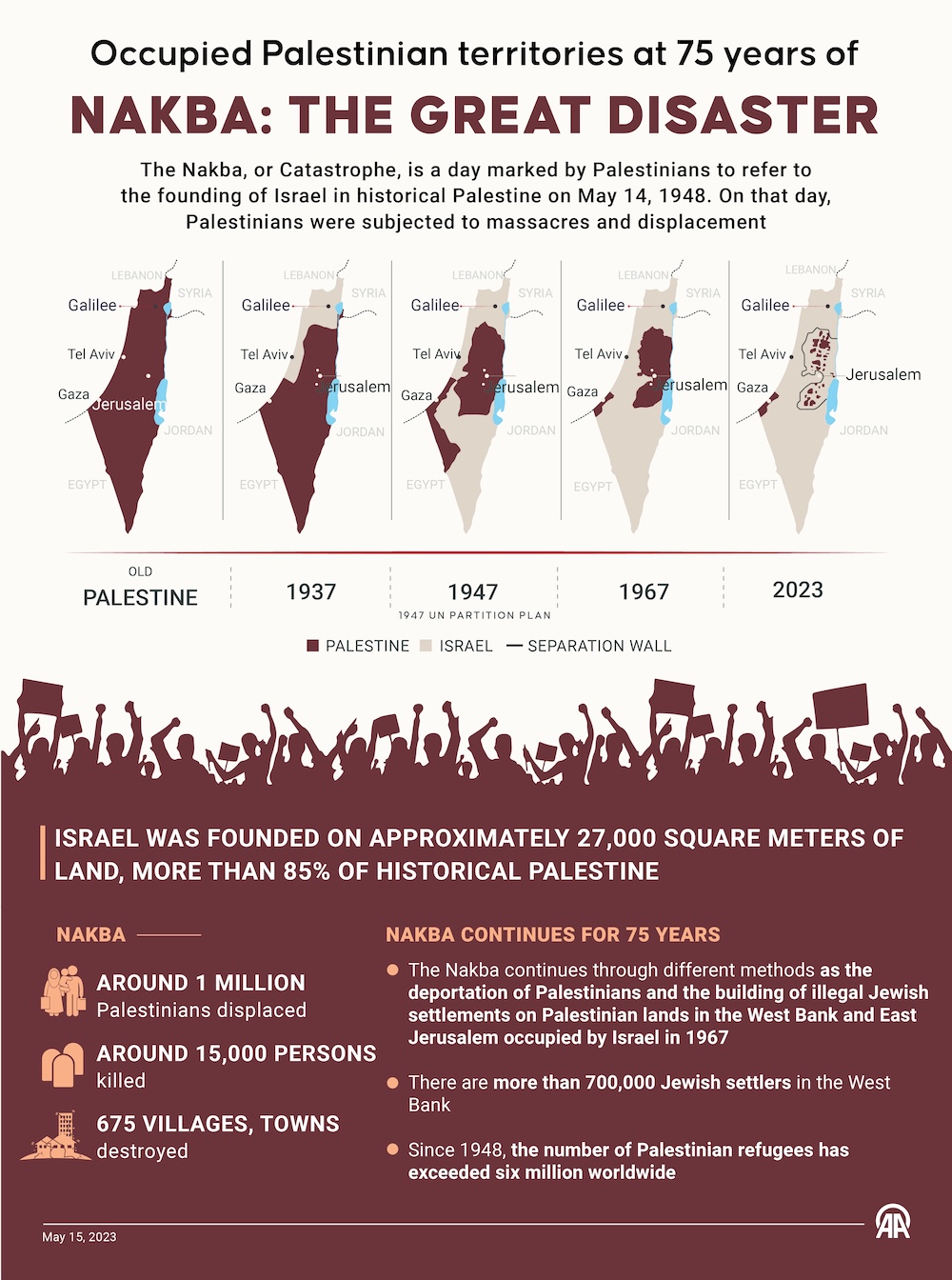 The Sursuk Family and Land Dealings in Ottoman Palestine A